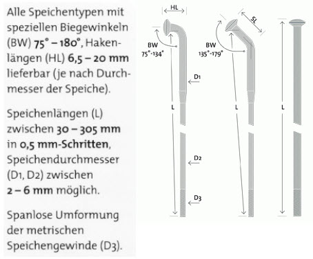 Speichen